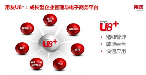 濟(jì)南用友U8+成長(zhǎng)型企業(yè)數(shù)智化升級(jí)平臺(tái)