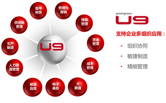 濟(jì)南用友軟件U9新版軟件更好用：交付快易上手，客戶操作更方便