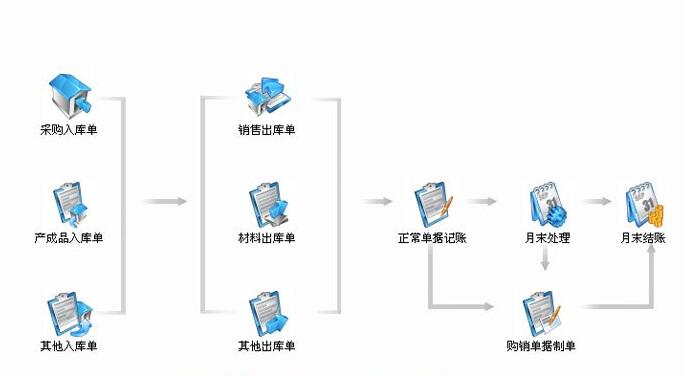 用友U8財(cái)務(wù)軟件使用的解決方案有哪些