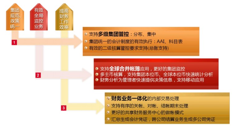 濟(jì)南用友集團(tuán)財(cái)務(wù)管理軟件