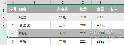 濟(jì)南用友軟件開發(fā)