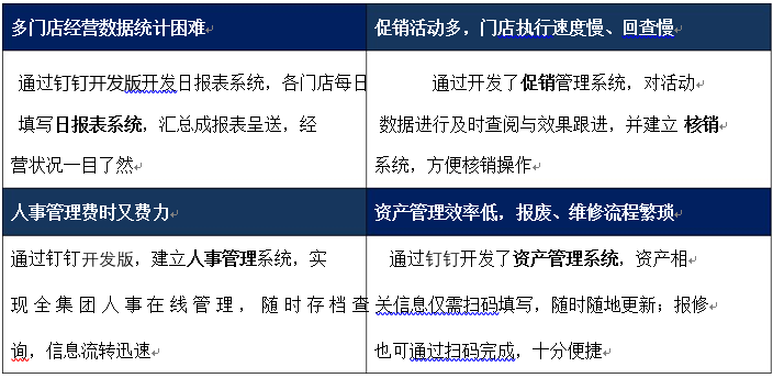 濟(jì)南釘釘二次開(kāi)發(fā)