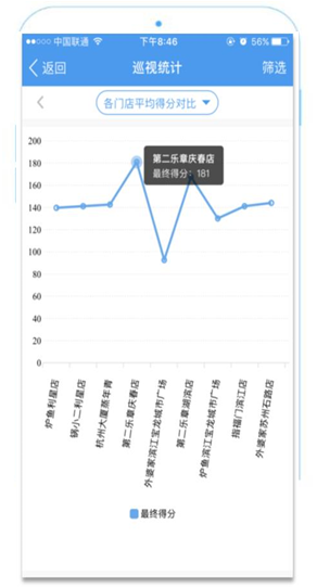 濟(jì)南釘釘OA軟件開(kāi)發(fā)