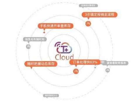 你一定要看，財務(wù)軟件選擇暢捷通T+的理由