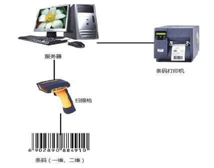 什么是條碼系統(tǒng)？