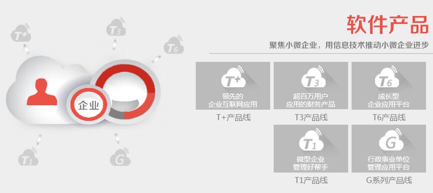 暢捷通軟件 暢捷通軟件